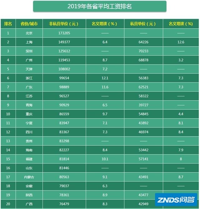 工资4000在中国是指什么水平？