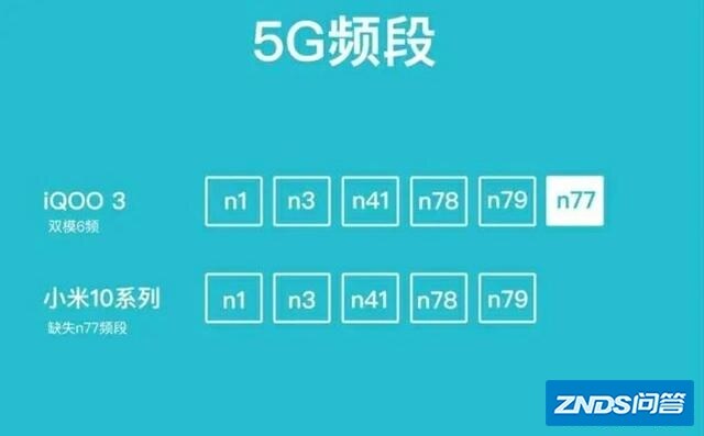 如果把目前的手机换掉，你第一时间想到要买的是指什么手机？