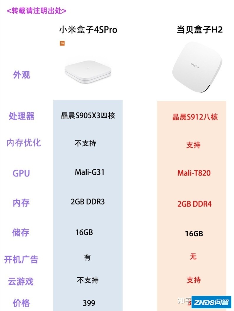 当贝超级盒子H2对比小米盒子4S Pro，谁更值得买？