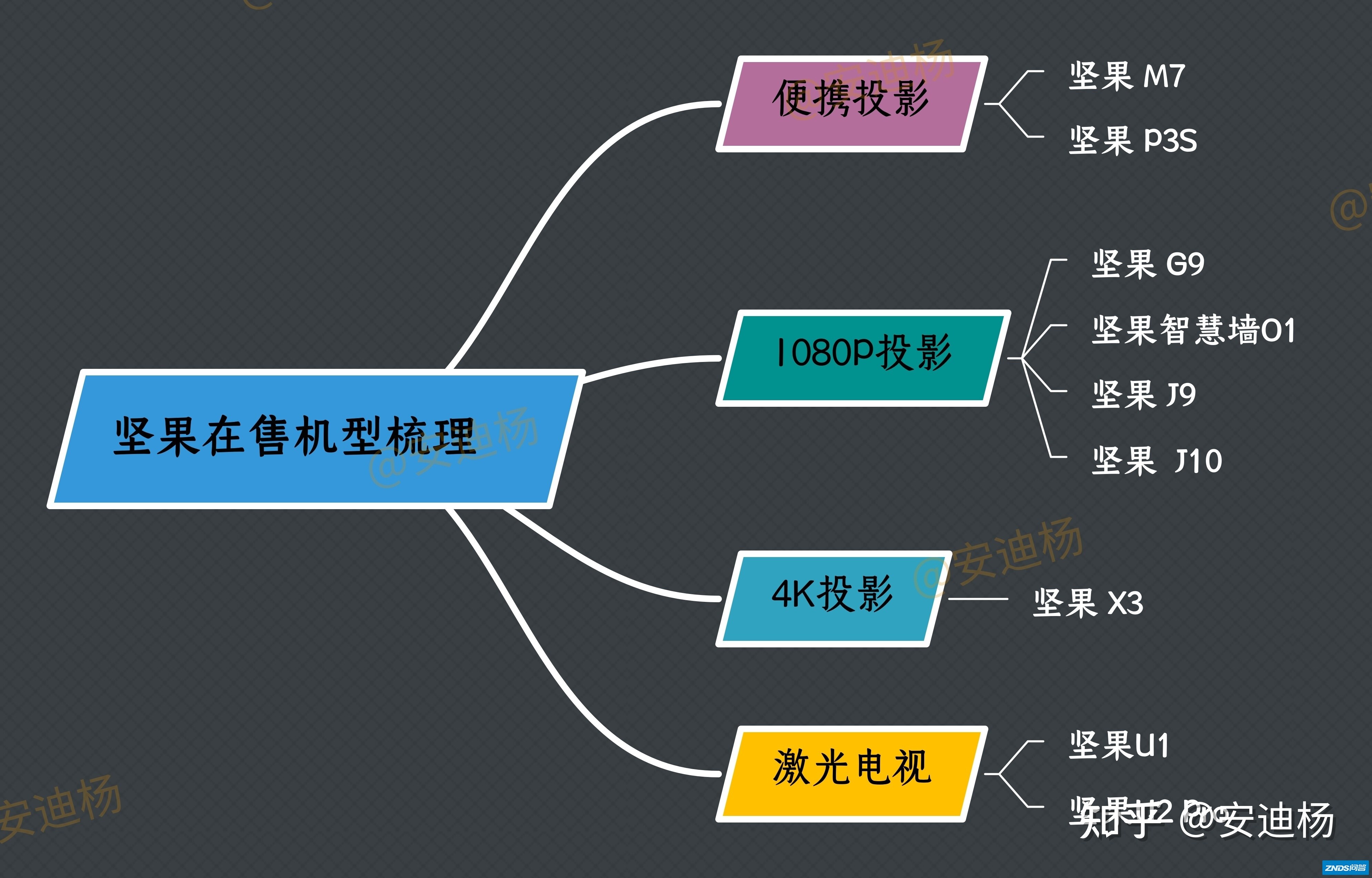 2021年当贝家用投影仪选购指南及当贝家用投影仪推荐(当贝家用投影仪选购攻略)