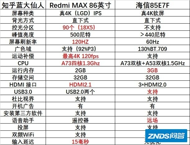 想买一台85寸的电视机机，有哪款性价比高的？