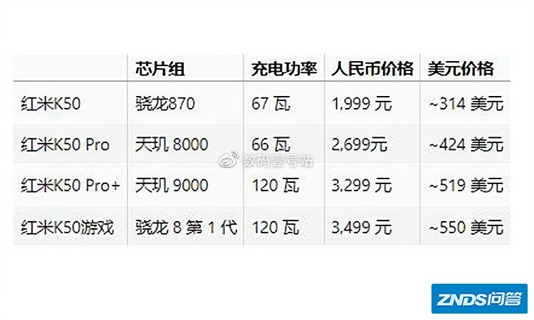 Redmi K50 系列马上发，最关键的屏幕、相机参数要揭晓 ...