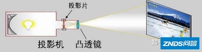 2022年家用投影仪推荐，超高性价比家用投影仪选购指南，家用投影仪 ...