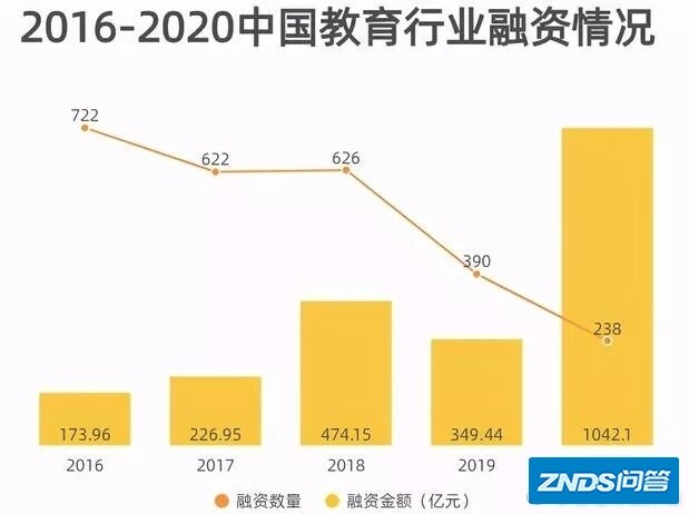在线教育牌子：百亿广告预算如何分配？