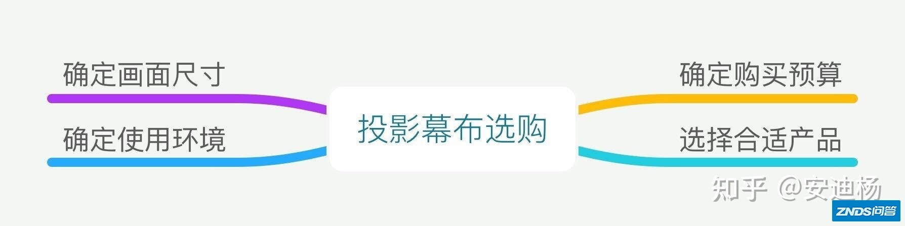 2022年家用投影幕布选购指南及家用投影幕布推荐