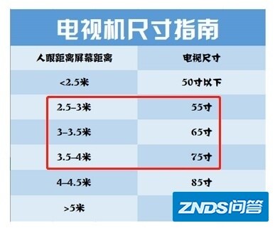 2022年「年货节」，有哪些性价比较高的电视机机值得入手呢 ...