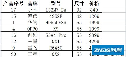 2021年的双十一，有哪些电视机是历史最低价（京东+天猫篇 ...