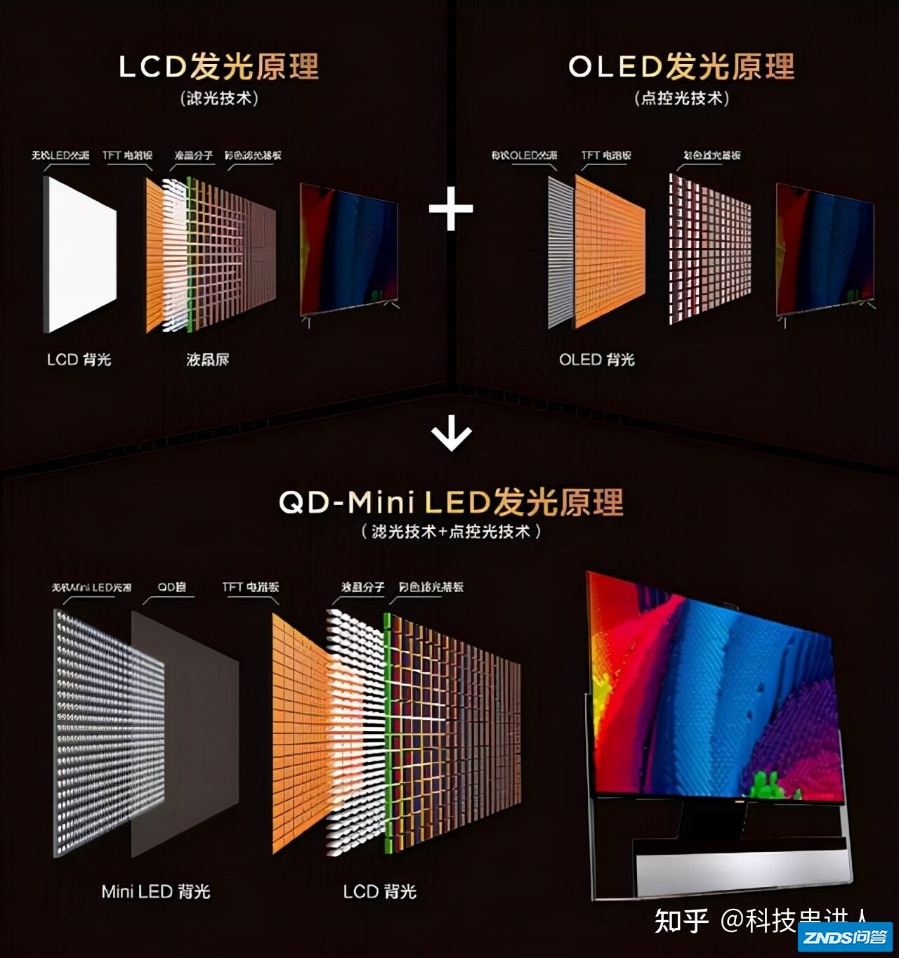 QD MiniLED技术如何样？QD MiniLED电视机值得买吗？