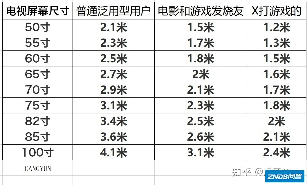 75寸三星qn900a和83寸索尼a90j选哪个好用?