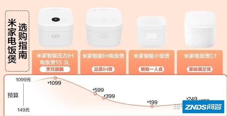 小米电饭煲耐用吗？