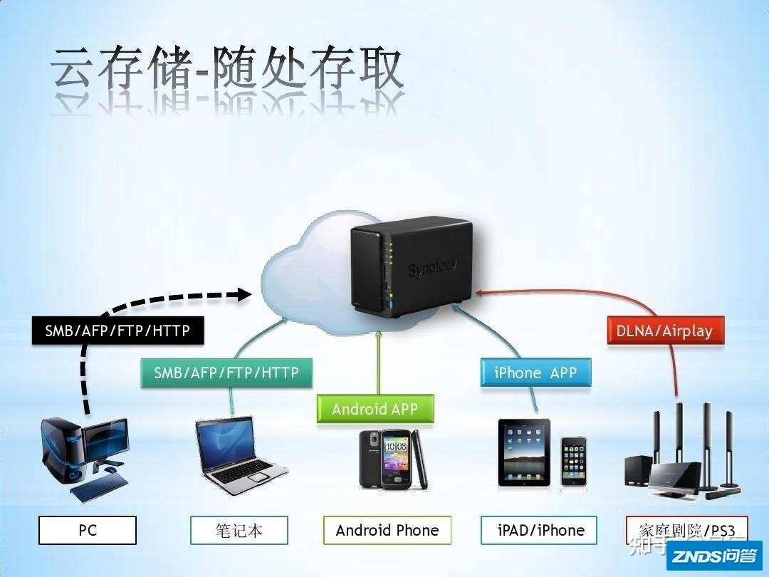蒲公英 X1 旁路组网盒子网速评测如何样？