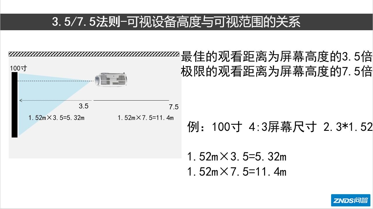 我想问一下家庭影院家用投影仪的最佳视距如何算？