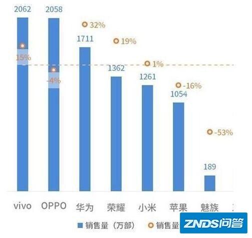 骁龙855大战，最终哪个笑到最后？小米？OV？魅族？你看好哪一家？