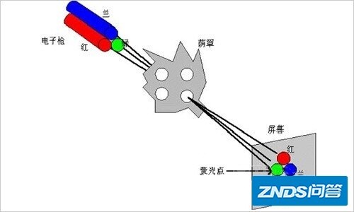 电视机机演变史 这一百年都经历了什么？