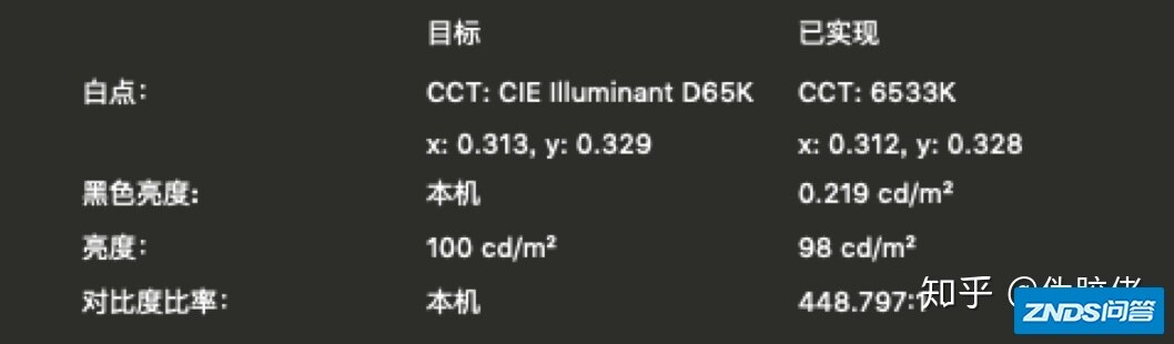 家庭家用投影仪的对比度有多少？（家用投影第二讲）