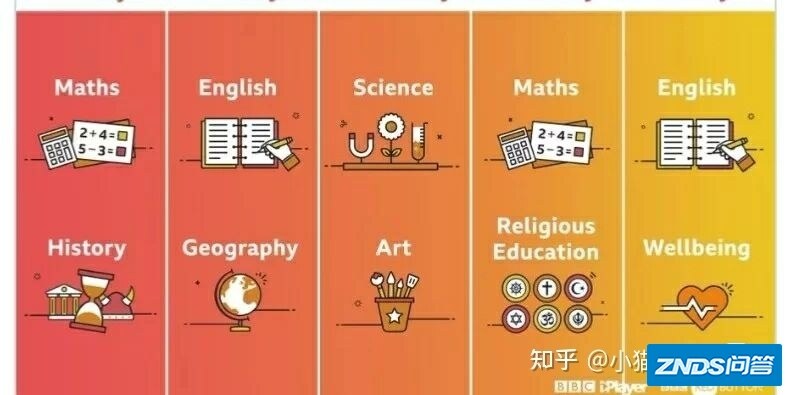 BBC旗下的学习资源网站Bitesize
