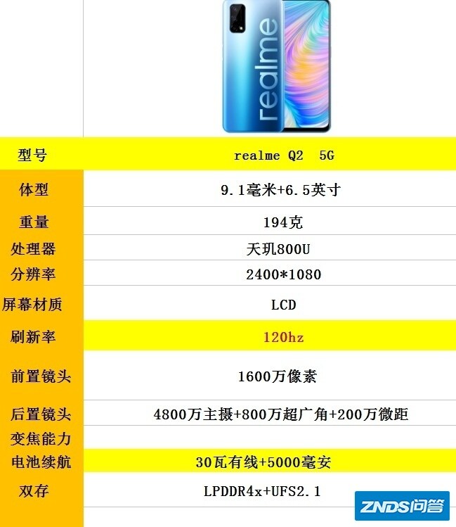 真我Q2与真我Q2Pro的区别有哪些，哪个更值得购买？