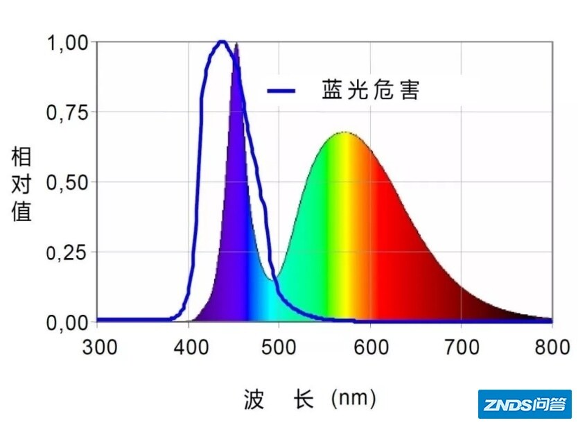 什么样的电视机才叫“护眼”？看这篇就懂了！