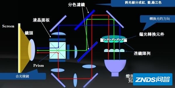 30款家用家用投影仪清单推荐（未完待续……）