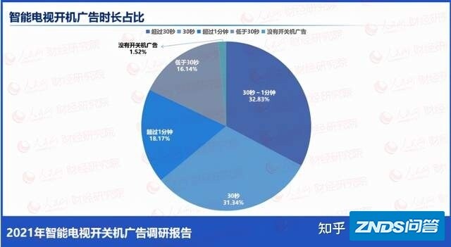打破行业潜规则，荣耀智慧屏依旧坚持无广告开断电