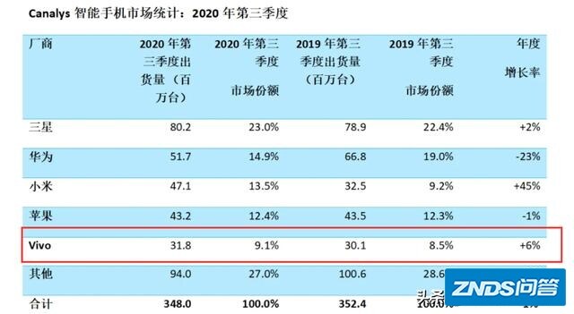 OPPO的colorOS和vivo的FuntouchOS如何样？请专业人士赐教？