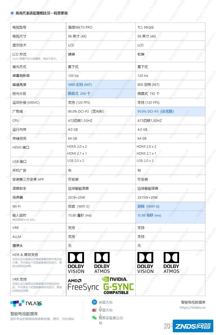 98寸电视机推荐哪款？