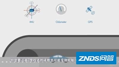 如何通俗并尽可能详细地解释卡尔曼滤波？