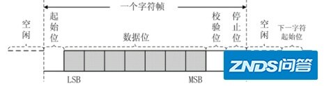 《新起点之FPGA开发指南 V2.1》第二十一章 UART串口 ...