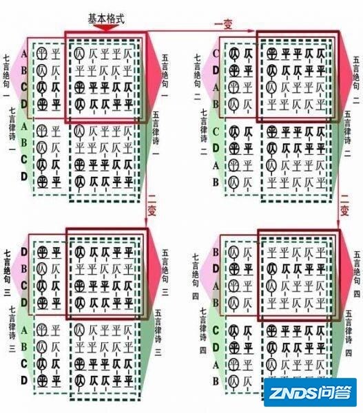 古代的平仄和今天的平仄有什么不同？