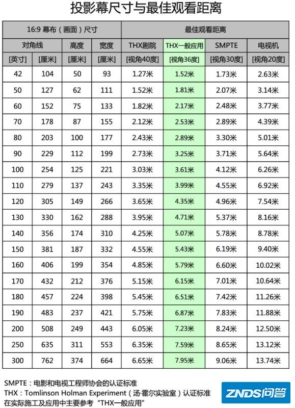 家用客厅用家用投影仪幕布如何选择?