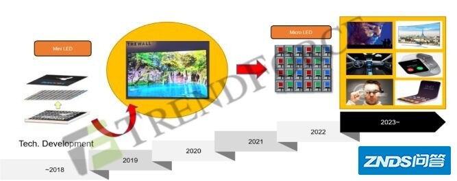 miniled行业如何样？