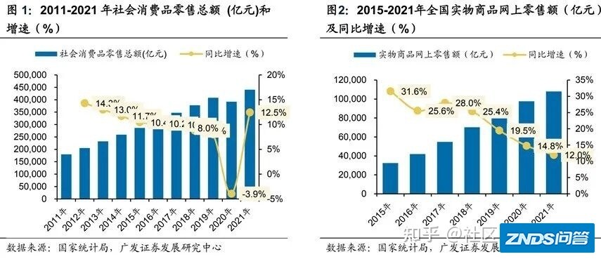 2022年短视频电商报告出炉，这些内容值得关注！