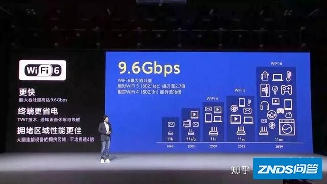 终于有人把 Wifi 6 说清楚了