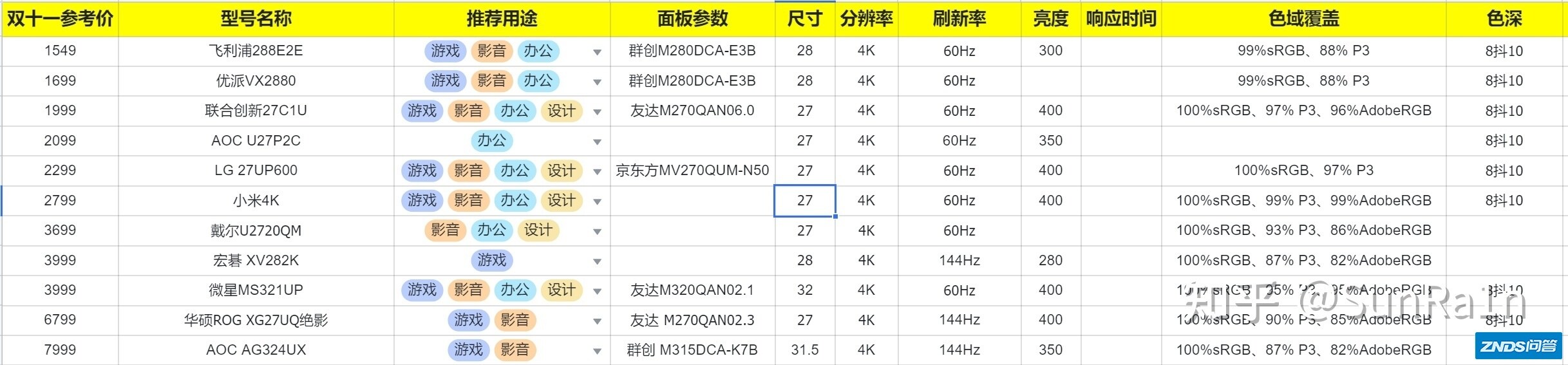 2022年4K显示器推荐及选购指南