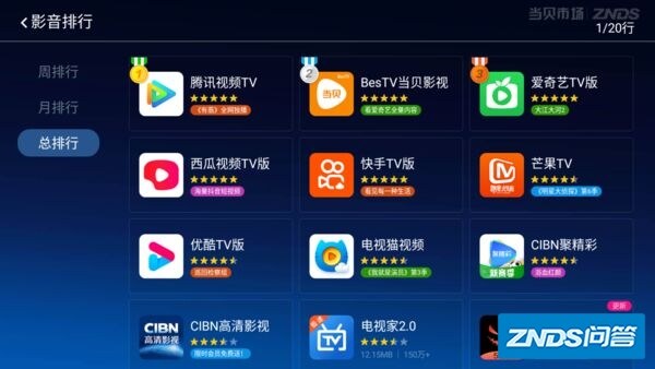 2021年最好用的影视剧软件有哪些？当贝市场影音排行top5奉 ...