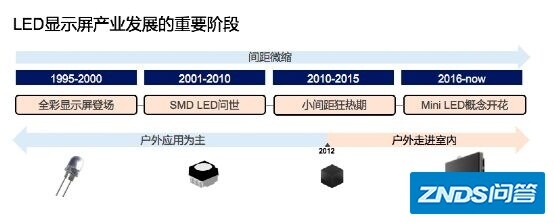 观察 | LED显示屏新技术的敏锐实践者