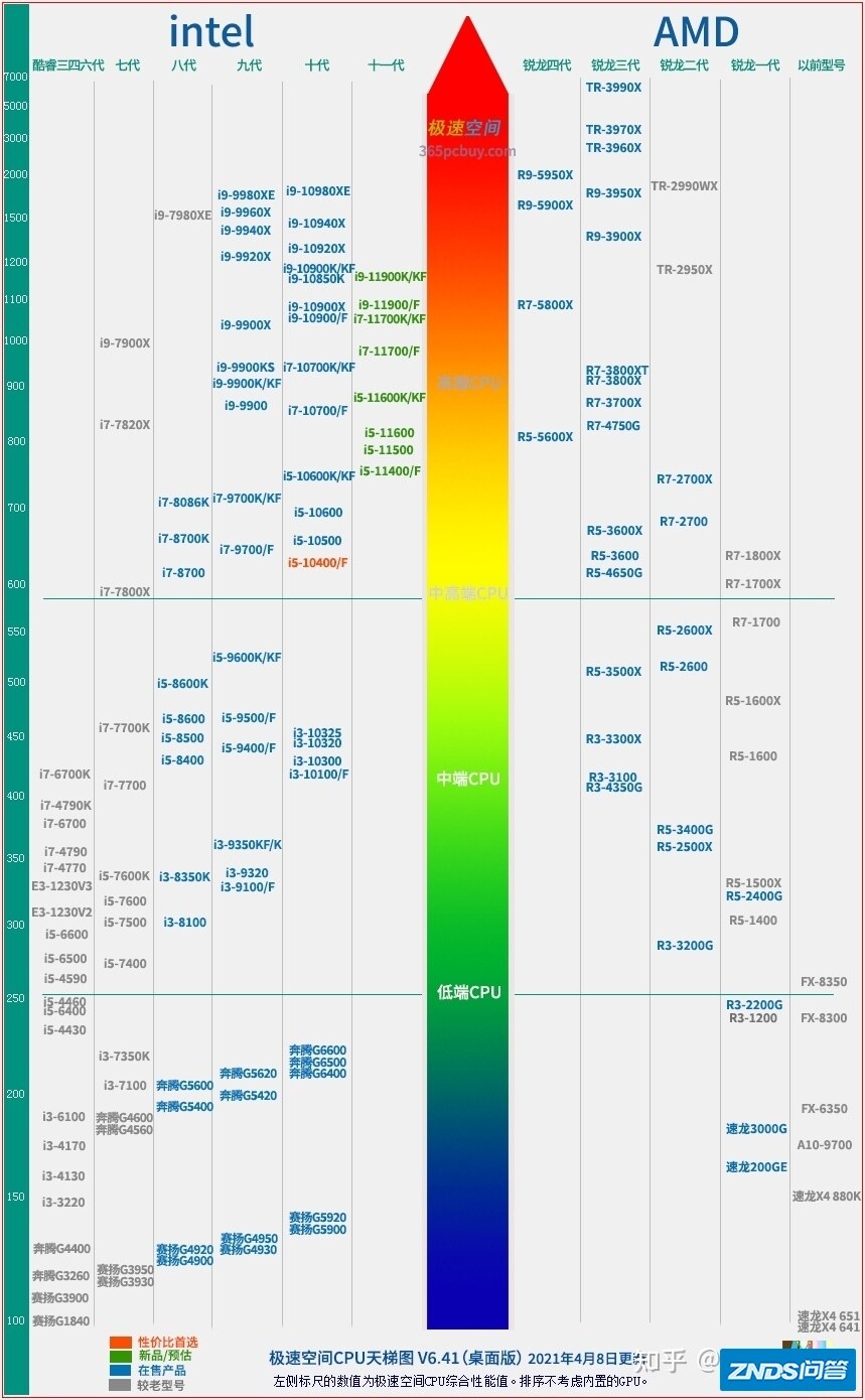 十大高性价比游戏主机/整机台式电脑排行榜（预算2k-6k）