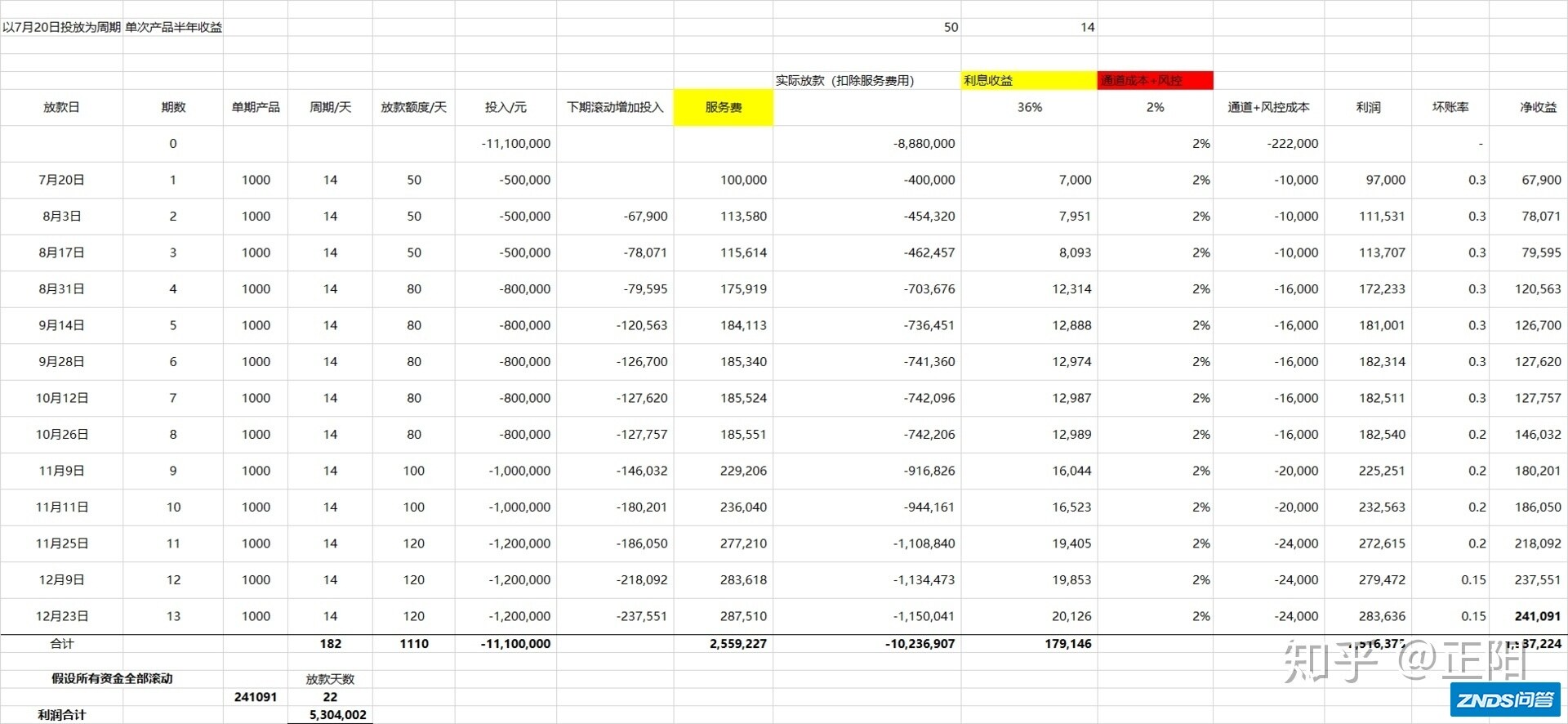 智能风控筑基手册：全面了解风控指标体系