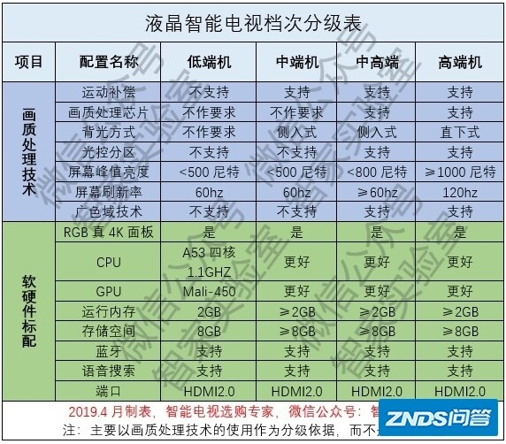 同价位索尼和tcl电视机机哪个好用？