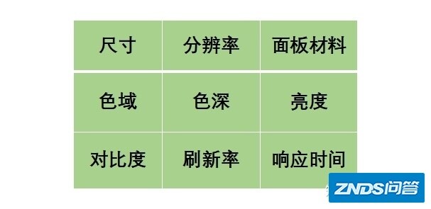 LG显示器如何样？2022年3月最新LG显示器选购指南