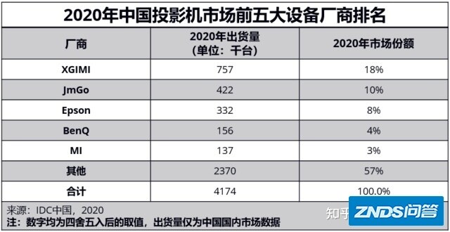 如何评价极米最近发布的极米H3S家用投影仪？实际体验如何？