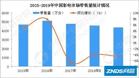 这才是未来家庭该有的大屏幕：华为智慧屏 深度使用评测