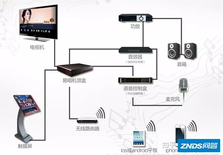 家庭KTV什么牌子好？2022年高性价比家庭KTV点歌机推荐 ...