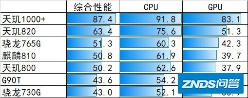 想买手机，各位有什么千元机推荐？