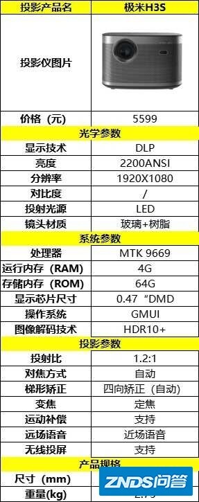 极米h3s和爱普生tw5700t如何选？