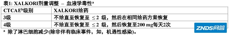克唑替尼（Xalkori，Crizotinib）FDA官方说明书