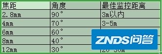 2020年家用摄像头推荐（家居安防监控）