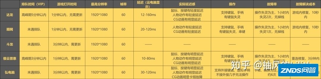 哪个云游戏平台比较好？