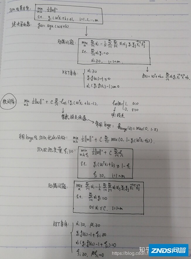 【机器学习面试总结】—— SVM