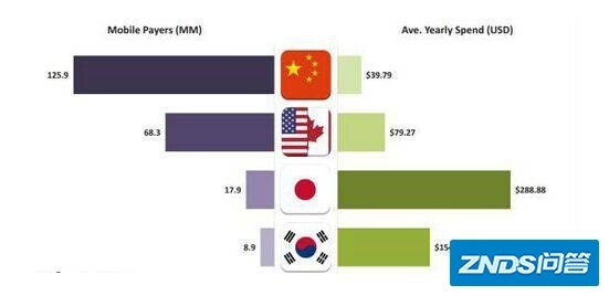 手游直播是伪命题？八大条件玩转直播平台